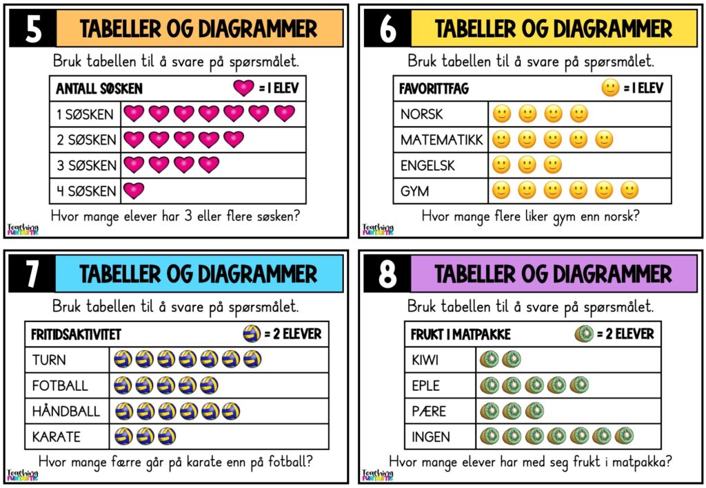 Oppgavekort i matemaikk - Tabeller og diagrammer - Teaching Funtastic