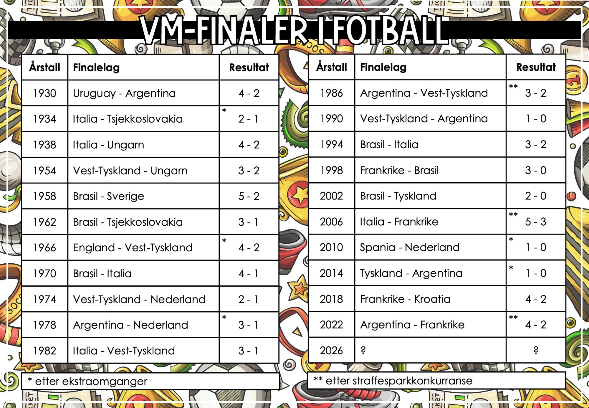Escape room fotball vm